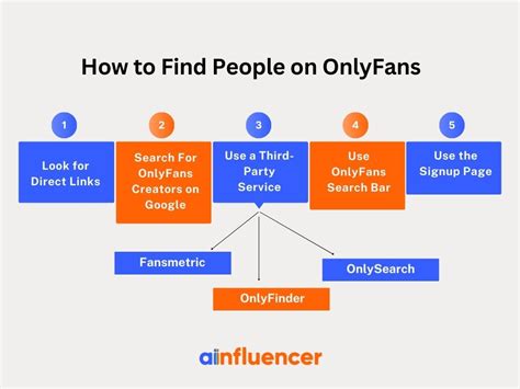 onlyfans finder|OnlyFans Search: How to Find and Discover Creators Using